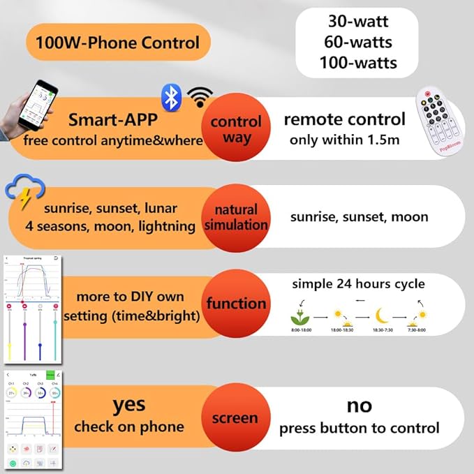 PopBloom RL90 LED Aquarium Light, Smart APP Control Fish Tank Light Reef Lights for Coral 60-240CM Marine Tank, Arm Mounting Aquarium Light with Timer and Brightness Adjustable