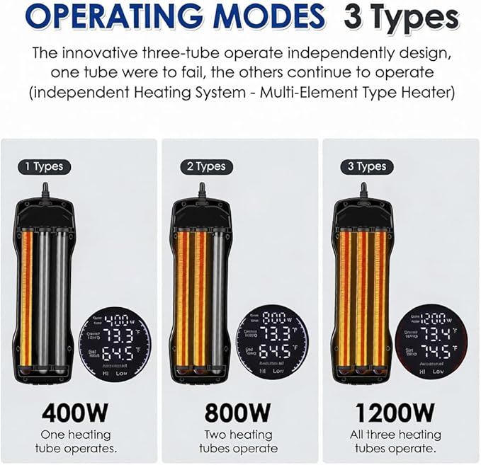 hygger Aquarium Heater Adjustable Triple-Power, Submersible Fish Tank Heater Four Season Power Change, with Digital Controller Abnormal Error Stop Protection for Freshwater Saltwater (400W-800W-1200W)