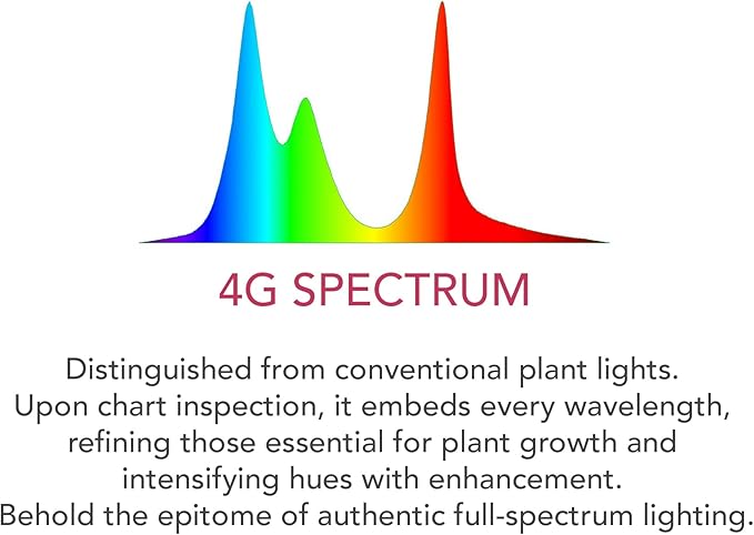 TWINSTAR LED EA Series Aquarium Light - Full Spectrum Fish Tank Light for Aquatic Plants for Aquarium, Built-in Timer & Dimmer (200EA | 20-30 cm - 17W)