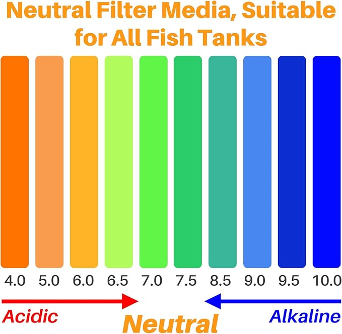 Sukh Bio Ceramic Media Balls - 2 Bags Advanced Biological Filter Media for Rapid Cycling,425g High-Density Nano-Tech Spheres for Aquarium, Sump, Koi Pond & Freshwater Filters
