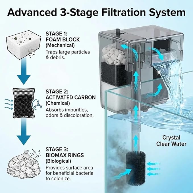 4-Pack Upgraded Filter Maintenance Kit, Compatible with AquaClear 30/150 (30-Gallon) Power Filter, Replacement Media Set Including Carbon, Ammonia Remover & Zeolite for Crystal Clear Aquarium Water