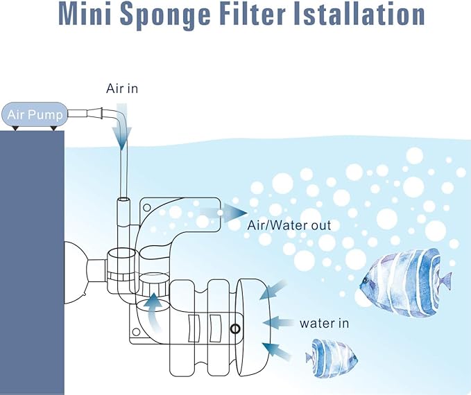 hygger Super Mini Aquarium Single Sponge Filter for Small Fish Tank 0.5-5 Gallon