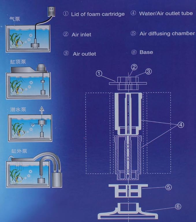 ALEGI Aquarium Sponge Filter with Airline Tubing, Check Valves, Suction Cups for 55 Gallon Fish Tank, Betta, Nano, Shrimp, Fry