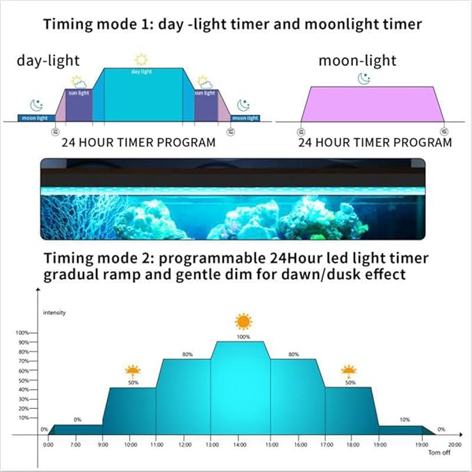 EverGrow Fish Tank LED Aquarium Light RGB 24/7 Timer Full Spectrum Marine for 30"-36" Tank