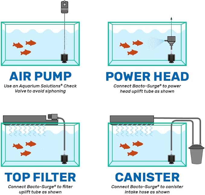 Hikari Bacto-Surge Foam Filter, XL (125 Gallon)