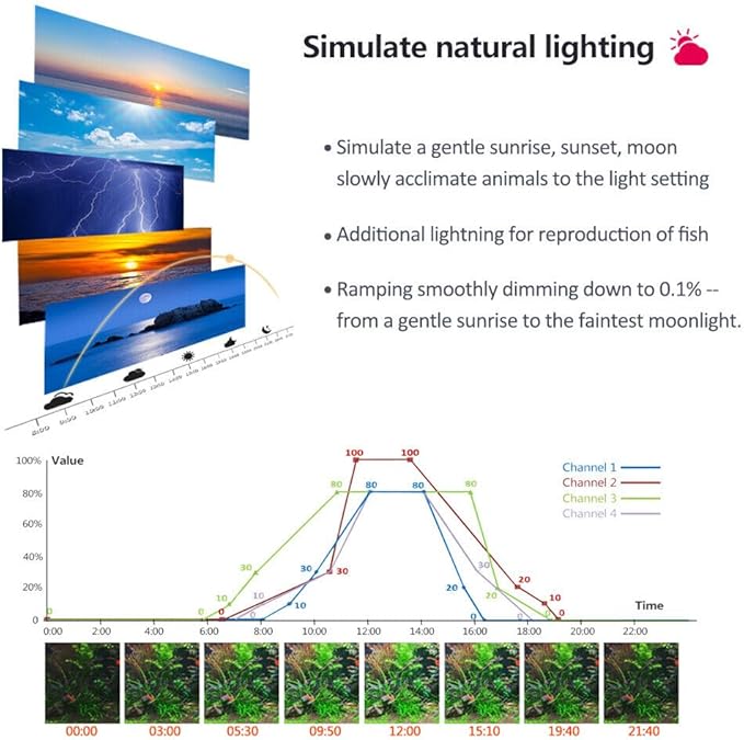 PopBloom RL90 Freshwater LED Aquarium Light, APP Control Planted Aquarium Light Full Spectrum for 16"-28" Freshwater Fishes Plants Tank, High Power & Programmable (1 Light with Hang kit)