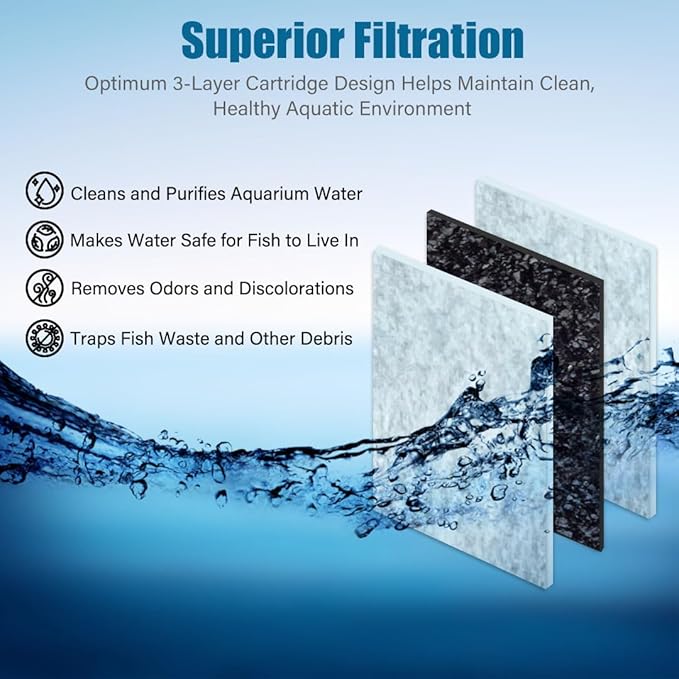 Koller Products Filter Cartridges XS, Replacement Cartridge for Koller Products Fish Aquarium, 3 Pack