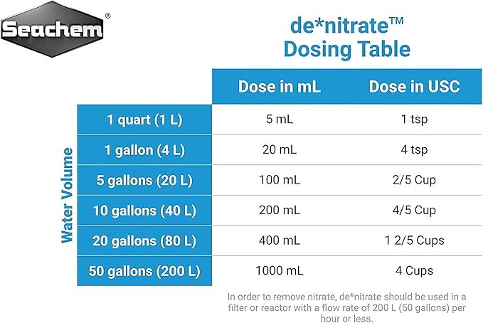 De-Nitrate - Nitrate Remover for Aquariums 2 Liter - Includes Attached DBDPet Pro-Tip Guide
