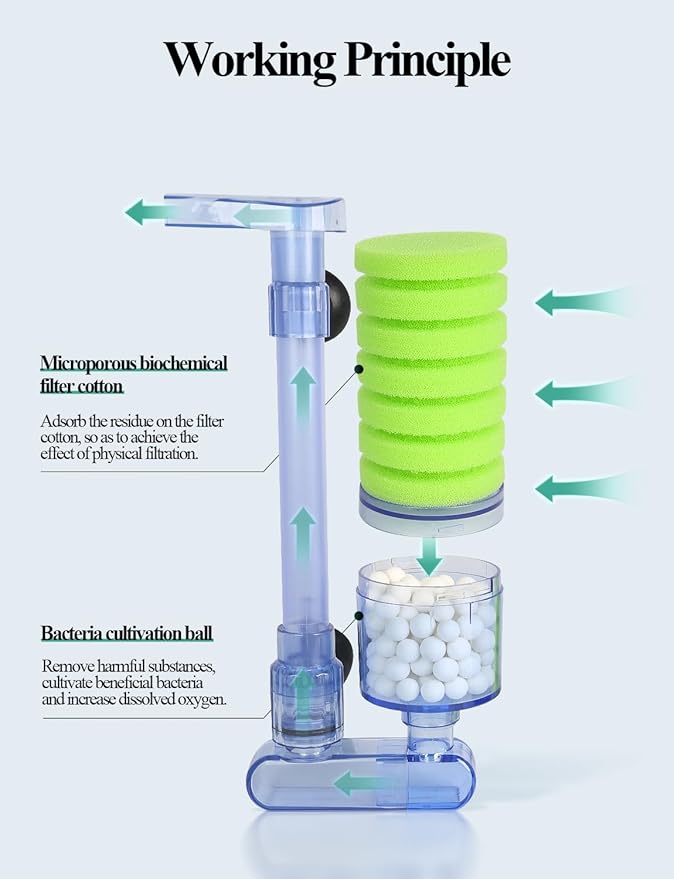 UPETTOOLS 10-40 Gla Aquarium Sponge Filter Ultra Quiet Aquarium Air Pump Bio Sponge Small Fish Tank Foam Filter Comes with 2 Sponges 2of Bio Ceramic Media Balls