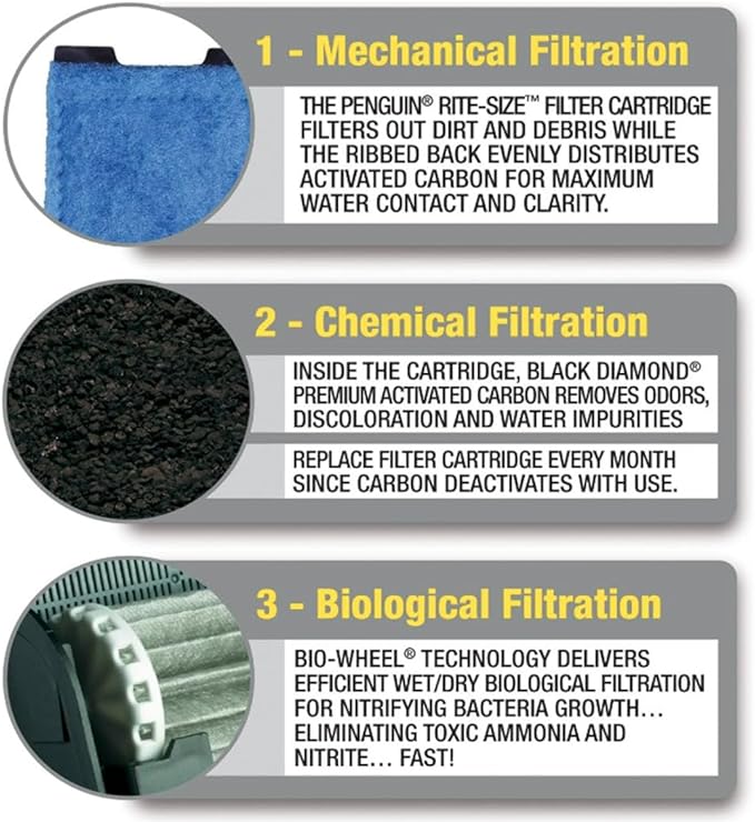 MarineLand Rite Size Aquarium Filter Cartridge Bundles (Rite Size E Bundle)