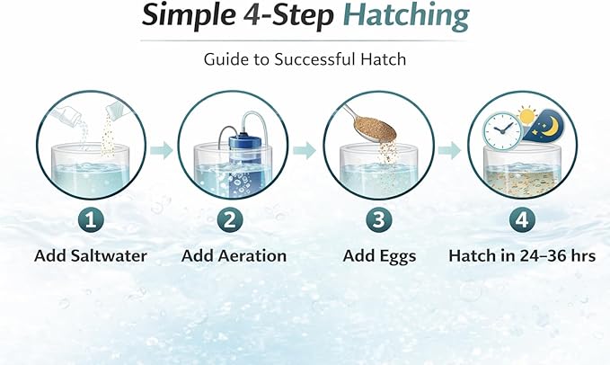 Premium Brine Shrimp Eggs – High Hatch Rate Artemia Cysts for Fish Fry, Reef & Aquarium Fish – Clean, Reliable Live Fish Food (0.7oz)