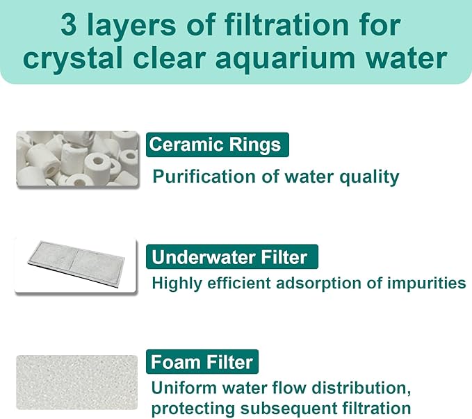 2 Set Aquarium Filter Media Compatible with Fluval U3 Underwater Filter, Include 4 Carbon Foam Filter Pads, 4 Sponge Filters and 1 Ceramic Ring, Fit for Freshwater and Saltwater Aquariums