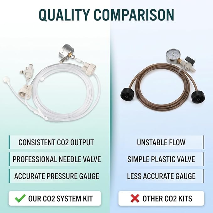 Yosoo DIY CO2 Aquarium Diffuser System Kit, Carbon Dioxide Generator for 20 Gallon Fish Tank