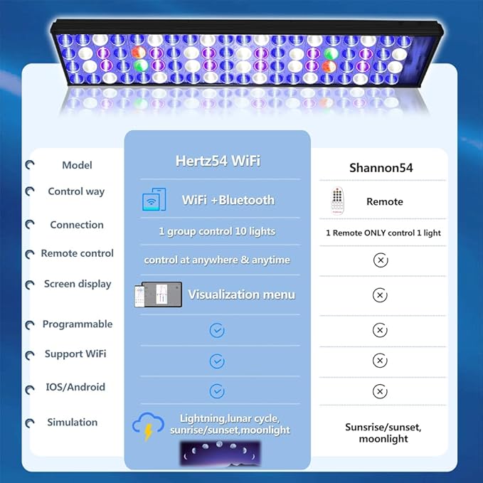 PopBloom LED Aquarium Light Dimmeable Full Spectrum LED Reef Timer Control Light for Coral Saltwater Fish Tank, Remote/Timer Control, Programmable Auto On/Off (Remote Control, with Hang Kit)