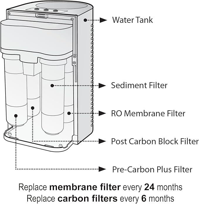 SAFWAT RO Membrane Replacement Filter SWF140 Compatible with Brondell Circle RC100