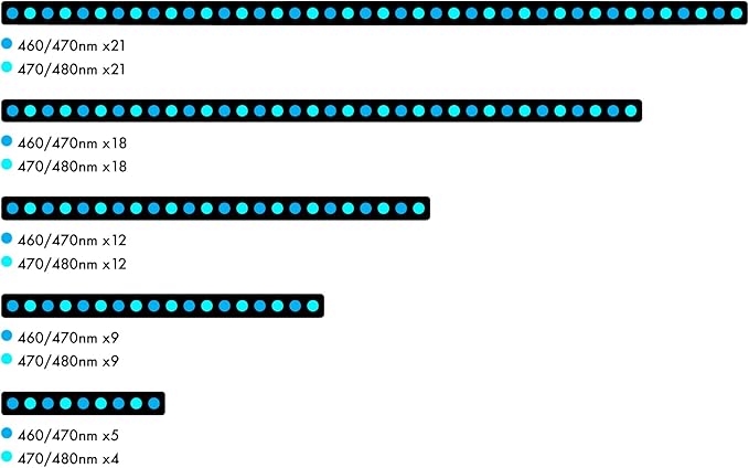 Orphek OR4 iCon LED Bar (Blue Sky, 150)