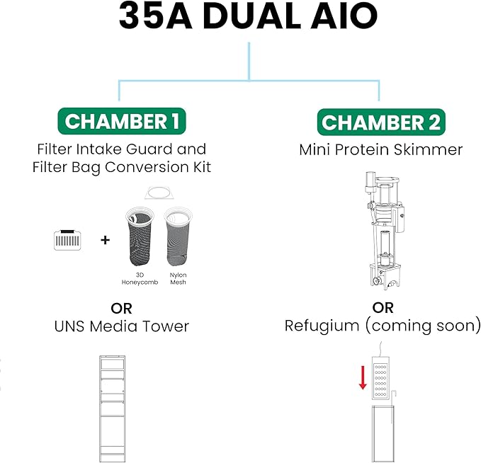 Ultum Nature Systems Dual AIO - Freshwater/Saltwater Compatible All in One Rimless Tank with Triple Chamber Filtration System, Integrated Filter Aquarium w/Leveling Mat - 11 Gallon, 35A, Black