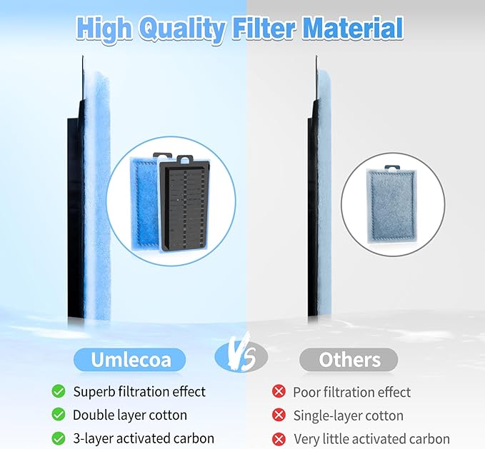 Umlecoa 9/16/32 Pack Rite-Size E Filter Cartridges for Emperor PRO Power Filters 450 & Original Emperor Power Filters 280/400 - Rite-Size E Replacement Filter Cartridges
