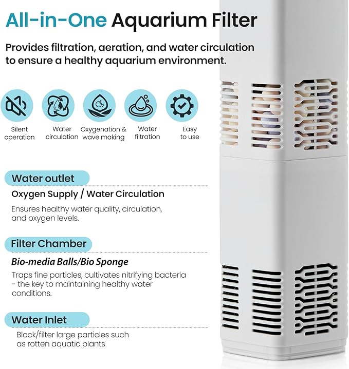 Fish Tank Filter,40-70 Gallon Fish Tank Filter,15W 172GPH,Equipped with Adjustable Aeration Function.