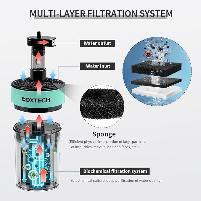 UPETTOOLS Aquarium Filter, Small Fish Tank Filter Submersible Fish Filter with Built-in Air Bubble Stone and Bio Balls Suitable for Fish Tanks up to 5-15 Gallons (Air Pump Not Included)