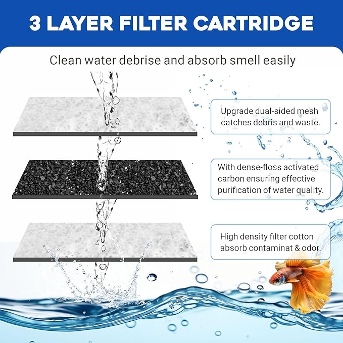 GOZILLA Turtle Tank Filter 74GPH, Low Water Level Turtle Tank 3.5W Fish Tank Aquarium Filters for Small Tanks up to 15 Gallons Include 2 Replacement Cartridge.(Black)