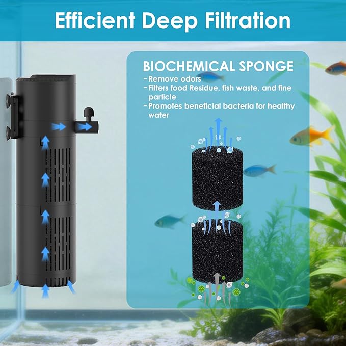 Aquarium Filter for 20-60 Gallon Tanks, Internal Fish Tank Filter, Submersible Turtle Tank Filter, with Aeration/Rainfall Modes and Dual Water Outlet