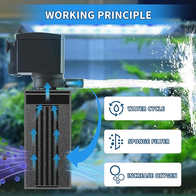 Filter and Filter Cotton Set, The Filter can be Used for Filtering 20-45 Gallon Fish Tanks, and The Filter Cotton can be Used to Replace The Filter.