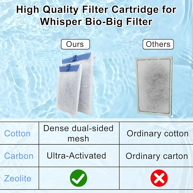 Pryitier 16 Pack Filter Cartridge Compatible with Whisper Bio-Bag Filters 10i/IQ10/PF10, Medium Replacement Filter Cartridges for Aquariums Compatible with ReptoFilte 20 gallons (90 GPH)