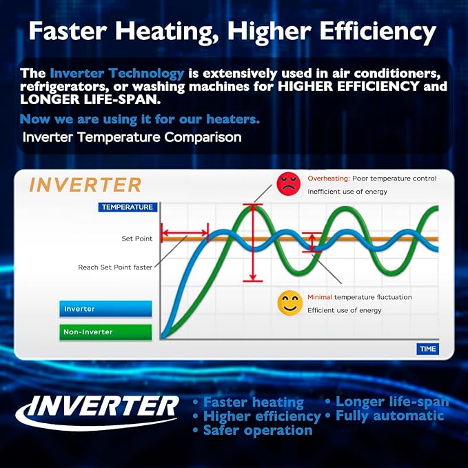 AquaMiracle Submersible Aquarium Heaters, 300W Fish Tank Heater with LED Digital Temp Display, Dry-Run Auto Power-Off & Overheat Protection, for Freshwater and Saltwater Tanks (40-75 Gal)