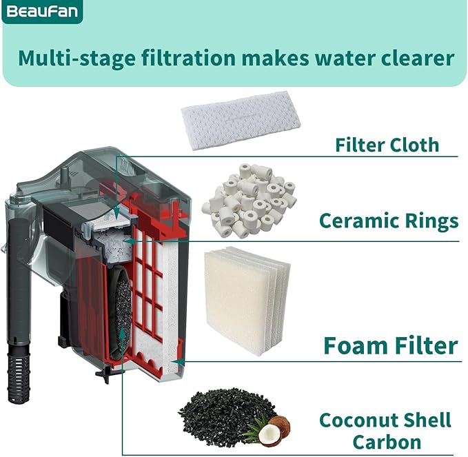 13 Set Aquarium Filter Media Kits Replacement for Fluval C4 (40-70 Gal) Aquarium Power Filter, Includes 4 Foam Pads, 4 Tarpaulins, 4 Activated Carbons, 1 Ceramic Ring