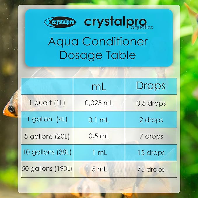 Crystalpro Aqua Conditioner - Treats 1250 Gallons - Aquarium Water Conditioner - Neutralizes Chlorine and Ammonia 4.2 Oz