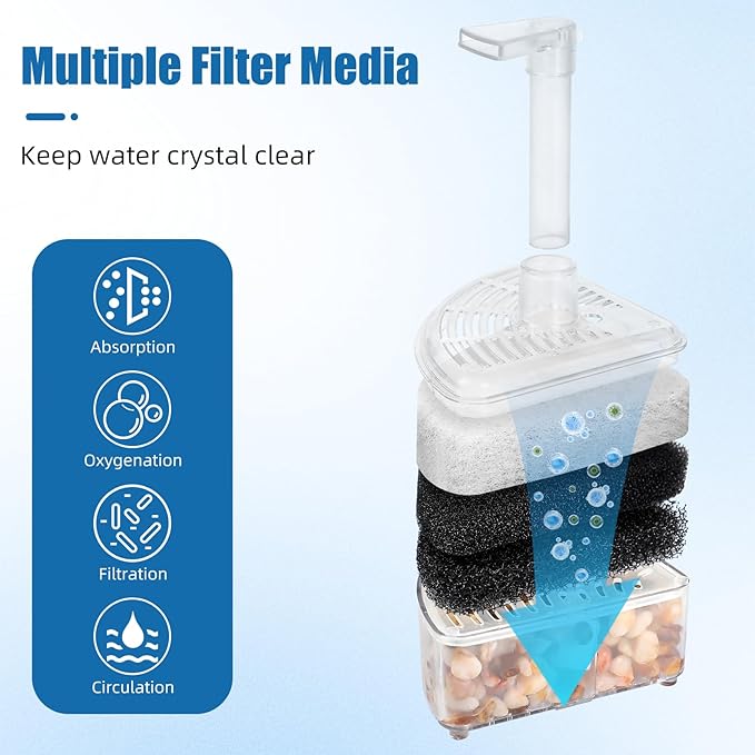 AQUANEAT Aquarium Air Driven Corner Sponge Filter for Nano Fish Tank with Tubing, Valves and Suction Cups, up to 20 Gallon