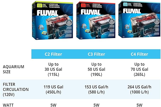 Fluval C3 Power Filter, Fish Tank Filter for Aquariums up to 50 Gal.