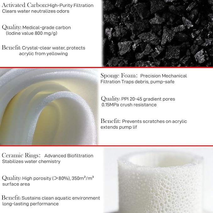 Filter Replacement Kit Compatible with BiOrb Aquariums: Foam and Carbon Rings Filter with Air Stone - 10 Carbon, 10 Foam, 10 Air Stones (30 Pack)