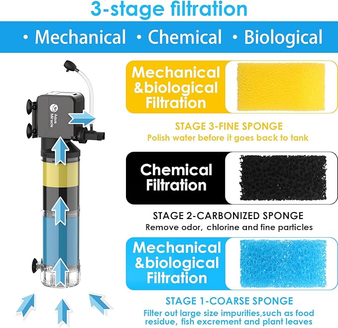 AquaMiracle Aquarium Filter Replacement Sponge, Fish Tank Filter Replacement Parts, Including 2 x Coarse Sponge, 2 x Fine Sponge & 4 x Carbonized Sponge, for 40-150 Gallon (for Model: HCF-314F)