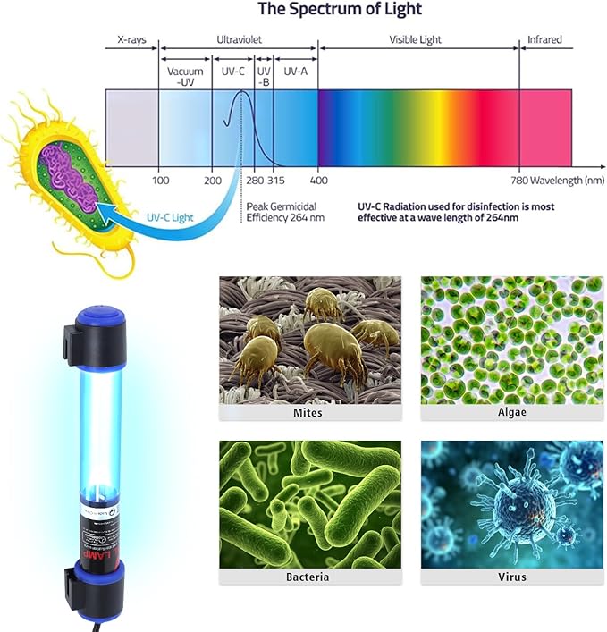 5W UVC Aquarium Light for Fish Tank and Pond – Quartz Tube Waterproof UV Lamp, Water Clarifier for Clearer Water