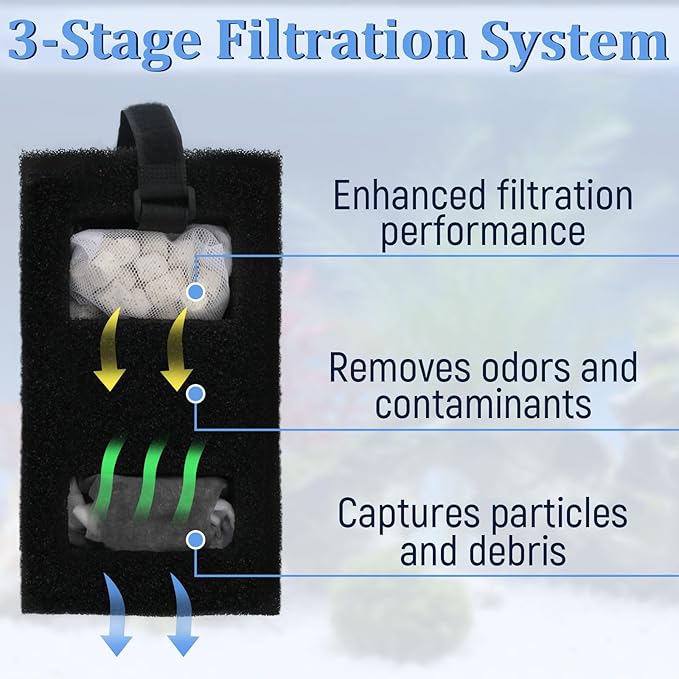 A1376 Aquarium Filter Media Kit Compatible with Fluval Spec Evo Betta Flex Series Aquarium Filters Foam Replacement Set Suitable for Most Standard Aquariums (2-Pack)