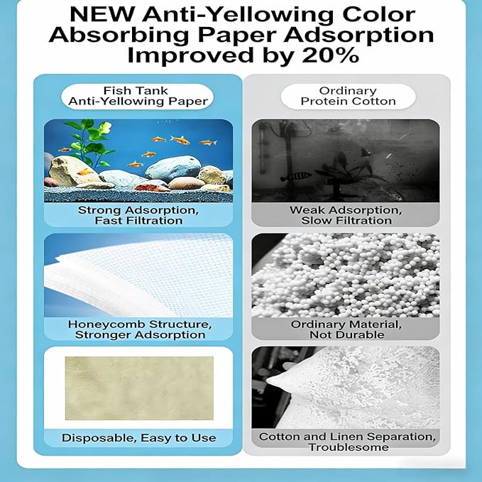 Aquarium Filter Sheets 200 Count, Dual-Action Water Polishing Pads for Crystal Clear Water, Universal Fit All Filters, Disposable Filter Media for Freshwater Saltwater Fish Tanks, Shrimp & Live Plants