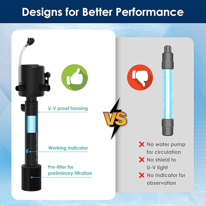 Aquarium Green Water Filter, U-V Light with Submersible Water Pump, U-V Filter with Aeration & Dual Water Outlet, 4-Speed Timer, for 40-120 Gallon Tank & Small Pond (265GPH/20W)