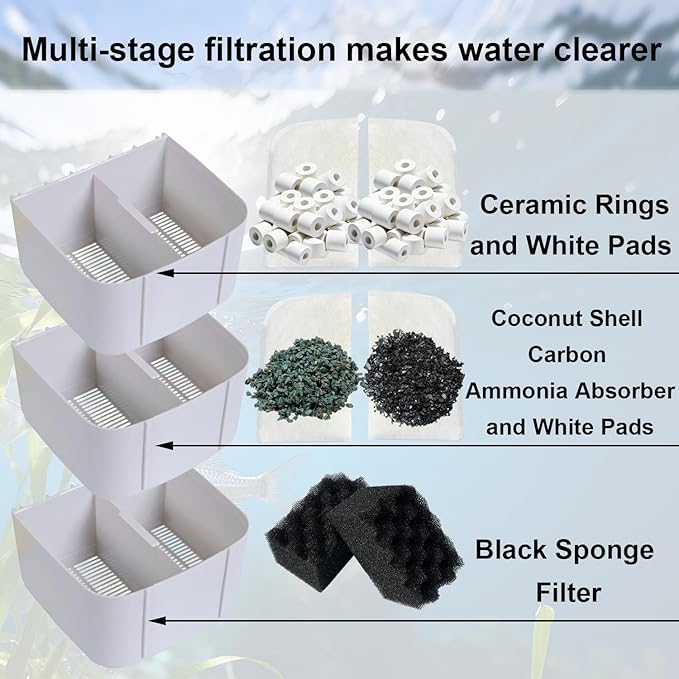 44-Piece Aquarium Maintenance Media Kits Replacement for Fluval 306/307 Performance Canister Filter - Includes Carbon, Ammonia-Absorbing Pad, Sponges（2 Sets）