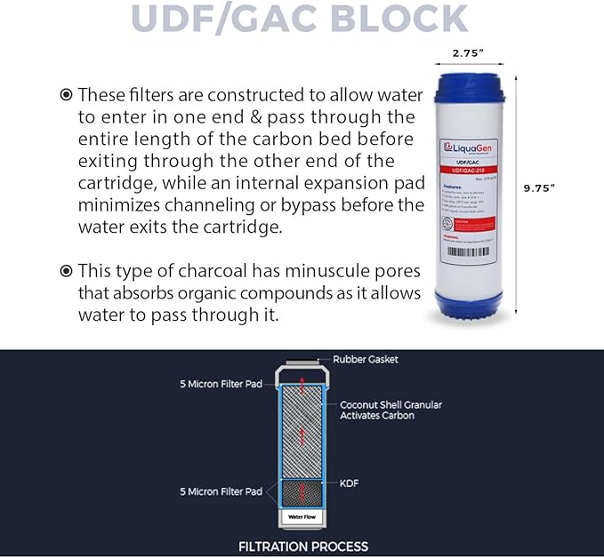 LiquaGen - 5 Stage Aquarium Reef Reverse Osmosis (RO/DI) Water Filter Replacement Kit (DI Resin on The Side) (50 GPD) | Water Purifier Set For 0 TDS Water