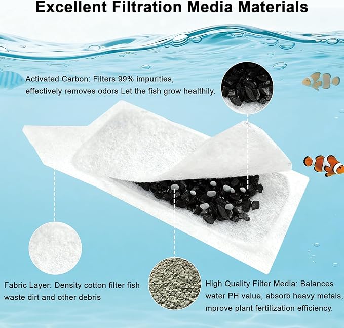 Small Aquarium Filter Cartridges Replacement Compatible with Tetra Whisper 3i Internal Filters, Frameless Design Filter Refills Work with 3-10 Gallons Small Fish Tank