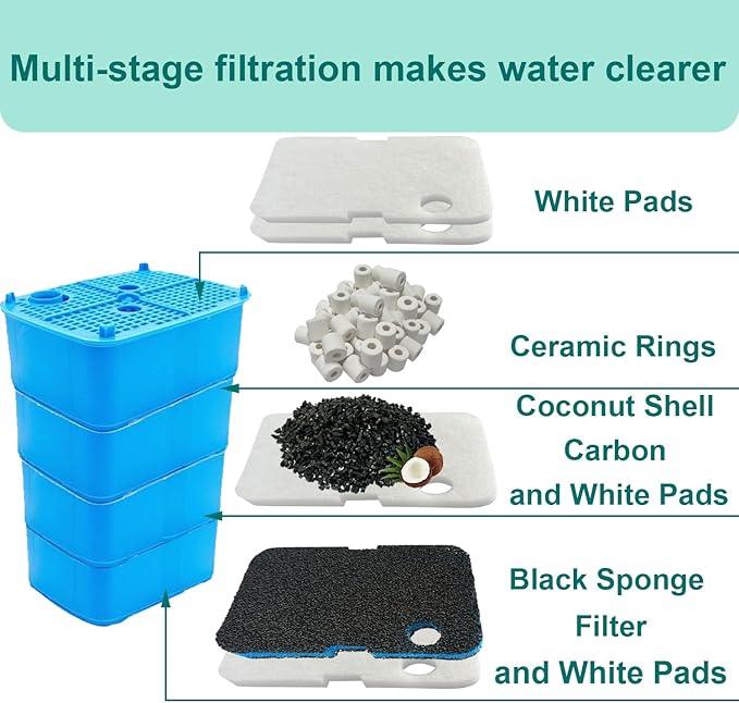 18 Pack Filter Media Compatible with Penn-Plax Cascade 1200 & 1500 CCF4UL/CCF5UL Canister Aquarium Filters, Includes Bio-Sponge Filters, White Floss Pads, Activated Carbons, Ceramic Rings & MeshBags