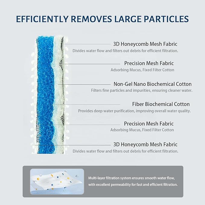 Wonderfactory S1 Fish Tank Filter Replacement Cartridge for S1 Smart Fish Tank, Internal Biological Filtration Media Blocks Aquarium Accessories Cleaning for Clear Water (Red & Gray Shipped Randomly)