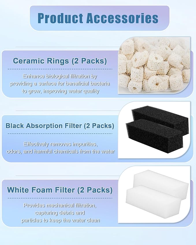 2 Set of 3-Stage Filtration Replacement for Fluval AquaClear 110/500 Filter Media Kit with Ceramic Media, Carbon, Foam, Filter Media Kit for 60-110 Gallon Fish Tank Aquariums