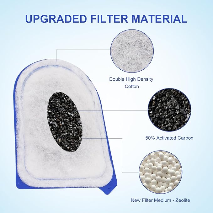 Carbon Filter Large Compatible with Tetra Whisper EX30/EX45/EX70 Filters, Replacement Filters Cartridges - 12 Pack