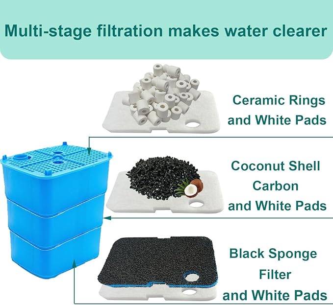 16 Pack Aquarium Filter Media Set Replacement forPenn-Plax Cascade 700 & 1000 Canister AquariumFilters, Includes Bio Sponge Filters, White Floss Pads,Activated Carbons, Ceramic Rings & Mesh Bags