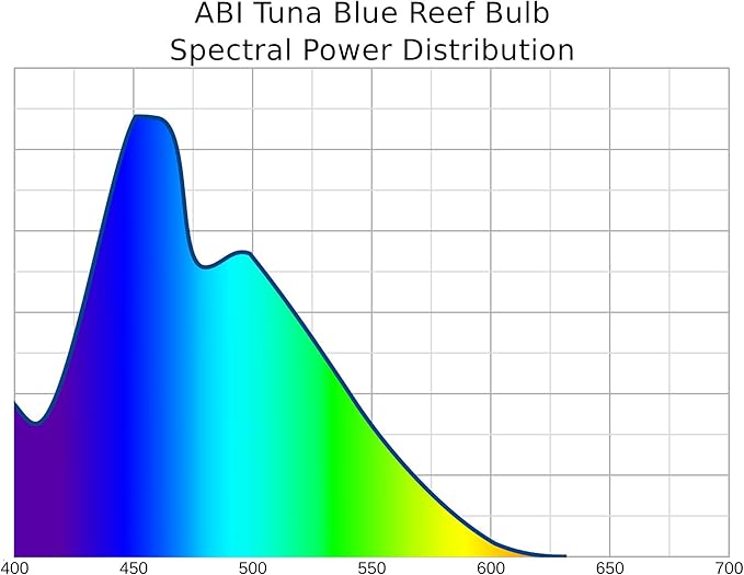 ABI 12W Tuna Blue LED Bulb Coral Reef Optimized Spectrum PAR38