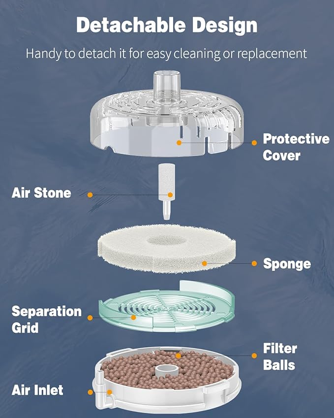 Pawfly Large Aquarium Sponge Filter, Internal Fish Tank Filter with Foam and Filter Balls Detachable Submersible Filter for 20-40 Gallon Fish Tanks (Air Pump Not Included)