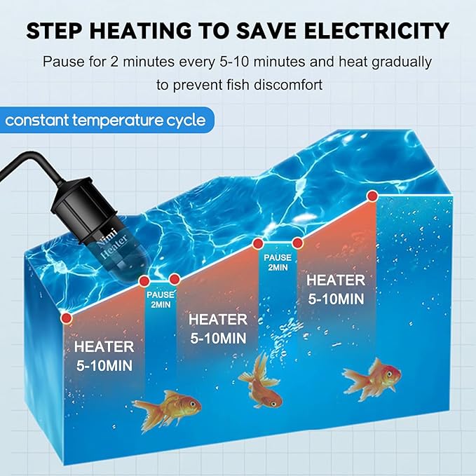 Small Aquarium Heater,Submersible Adjustable Mini Fish Tank Heater 10W,Betta Heater with External Temperature Controller,LED Temperature Display, Used for 1-2 Gallon